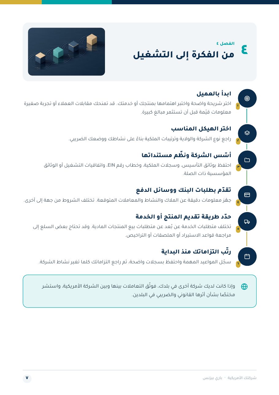 صفحة من دليل شركتك الأمريكية: أفكار مشروعات
